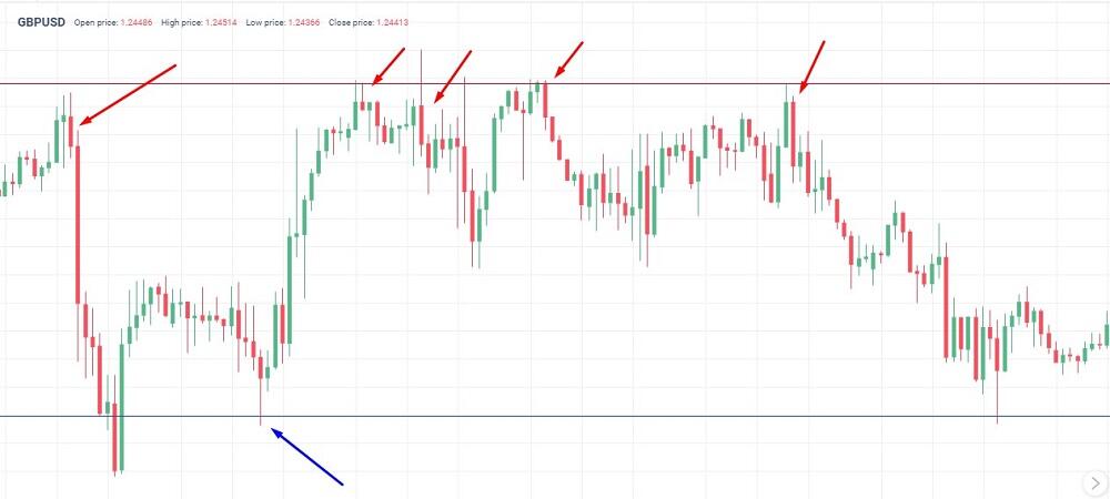 order-block-va-liquidity-trong-trading