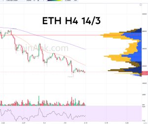 Phân tích ETH/USDT – Khung 4H ( 14/3)