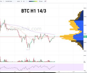 Phân tích BTC/USDT – Khung 1H 14/3