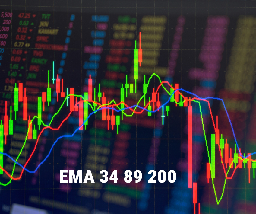 Hướng Dẫn Sử Dụng EMA 34, 89, 200 Trong Giao Dịch