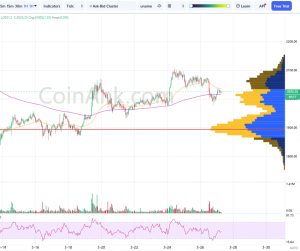 Phân tích giá Ethereum (ETH) – Khung 1H 27/3