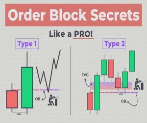 Order Block Là Gì? Order Block và Liquidity Trong Trading