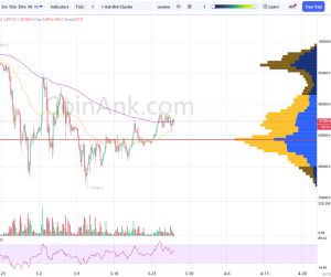 Phân tích giá Bitcoin (Khung 4H – 27/3)