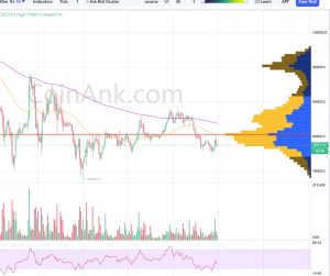 Phân tích giá Bitcoin 1/4 (Khung 4H – Binance)