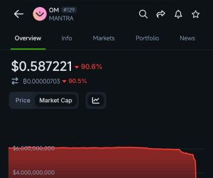 Mantra (OM) sụp đổ: Binance lên tiếng, cộng đồng hoang mang